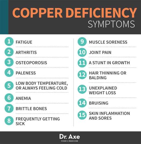 symptoms of copper deficiency in women